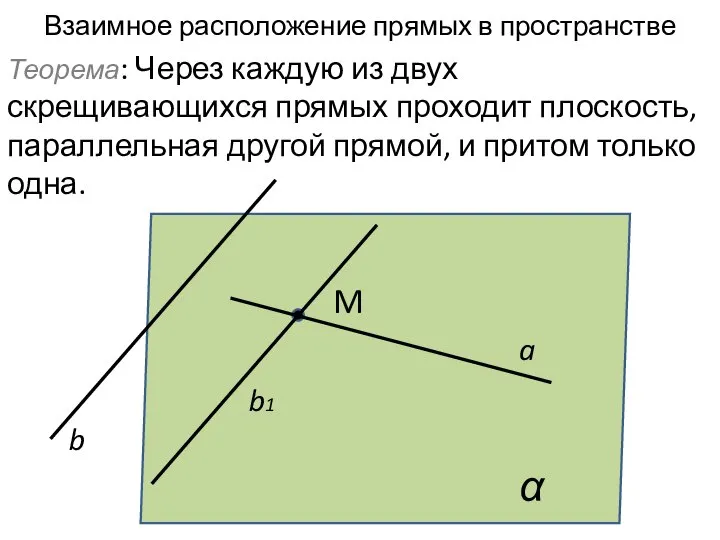 Взаимное расположение прямых в пространстве b a M α b1 Теорема: