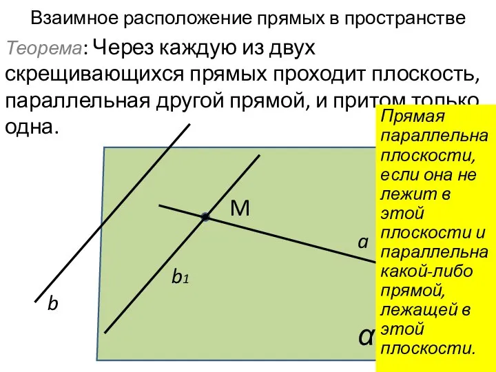 Взаимное расположение прямых в пространстве b a M α b1 Теорема: