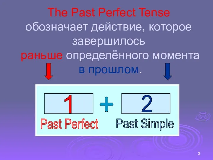 The Past Perfect Tense обозначает действие, которое завершилось раньше определённого момента