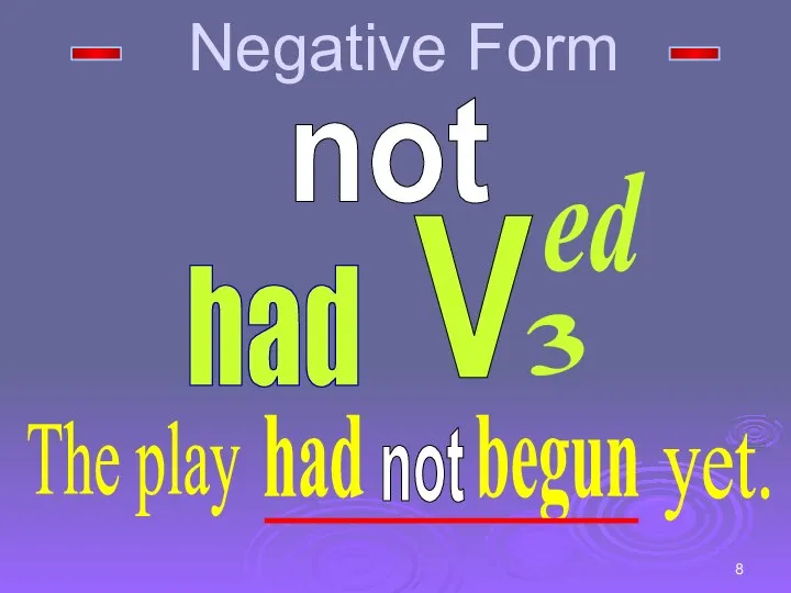 Negative Form had not V ed 3 The play had begun yet. - - not