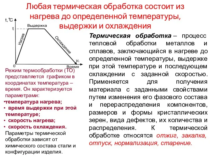 Любая термическая обработка состоит из нагрева до определенной температуры, выдержки и