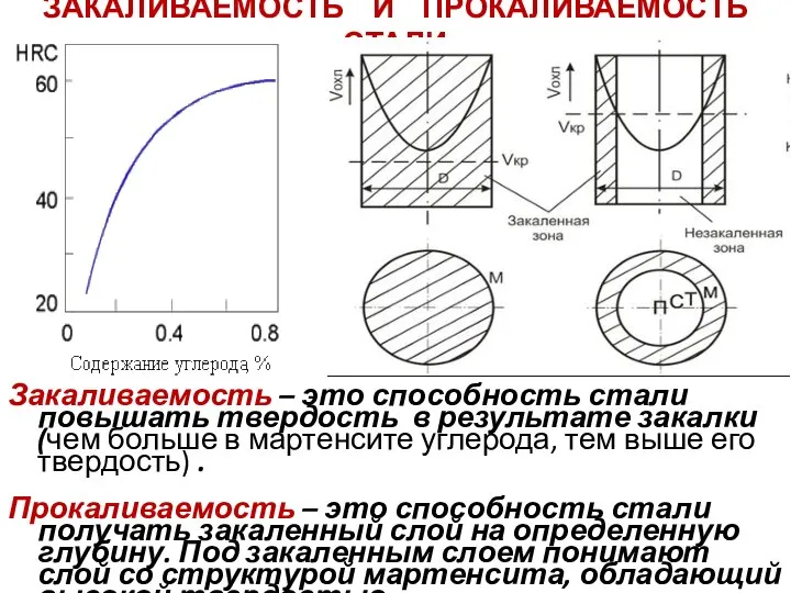 ЗАКАЛИВАЕМОСТЬ И ПРОКАЛИВАЕМОСТЬ СТАЛИ Закаливаемость – это способность стали повышать твердость