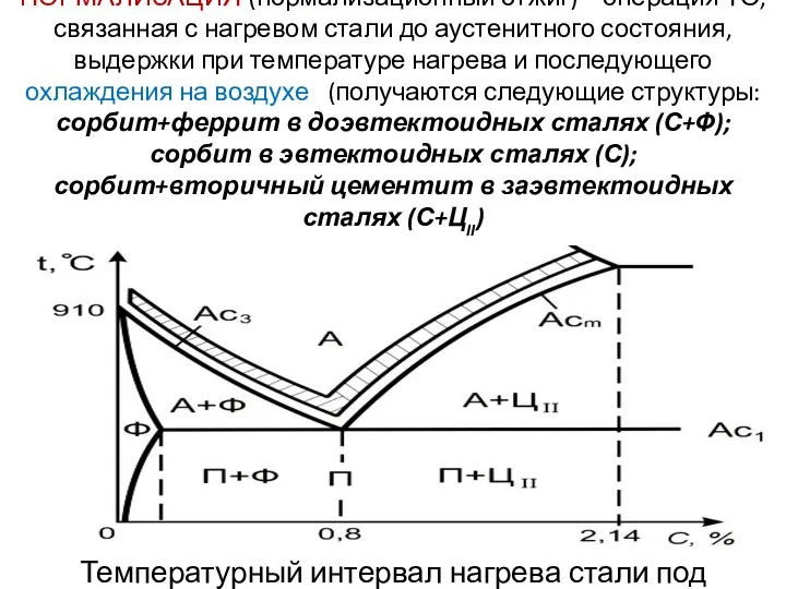 НОРМАЛИЗАЦИЯ (нормализационный отжиг) – операция ТО, связанная с нагревом стали до