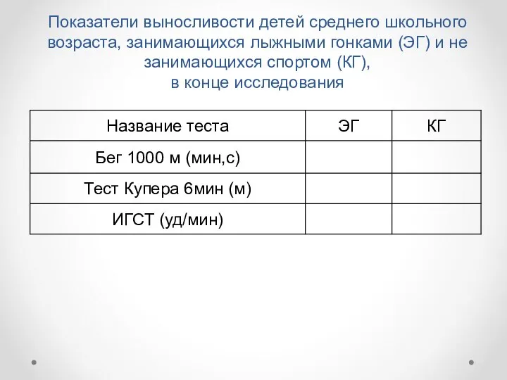 Показатели выносливости детей среднего школьного возраста, занимающихся лыжными гонками (ЭГ) и