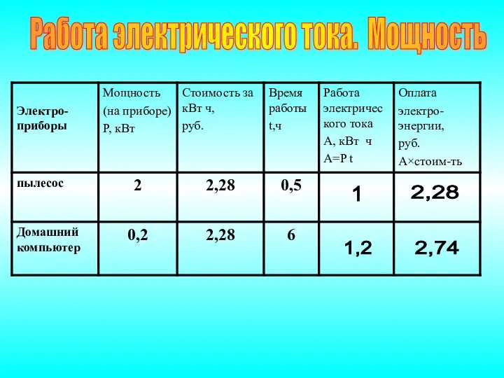 Работа электрического тока. Мощность 2,28 1,2 1 2,74