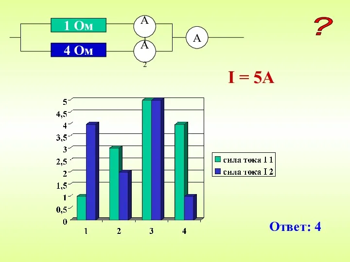 4 Ом А2 А1 А 1 Ом I = 5А ? Ответ: 4