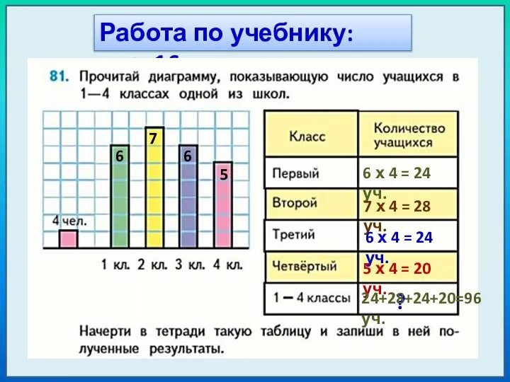 Работа по учебнику: стр. 16 6 6 х 4 = 24