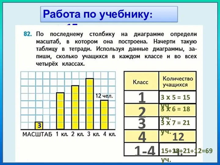 Работа по учебнику: стр. 17 3 1 2 3 4 12