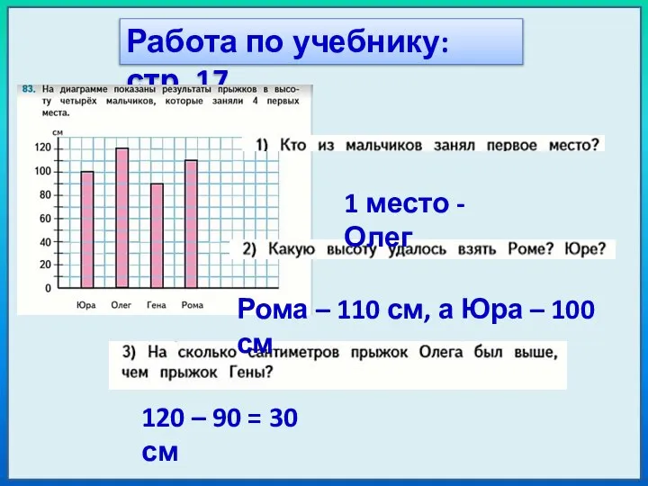 Работа по учебнику: стр. 17 1 место - Олег Рома –