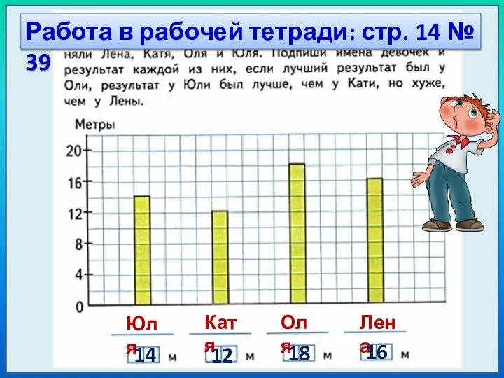 Оля Лена Юля Катя 18 16 14 12 Работа в рабочей тетради: стр. 14 № 39