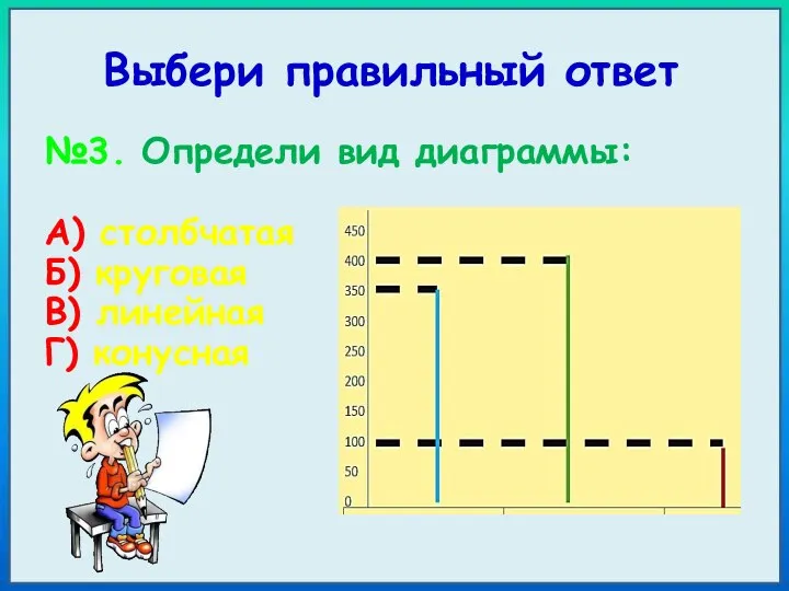 Выбери правильный ответ №3. Определи вид диаграммы: А) столбчатая Б) круговая В) линейная Г) конусная