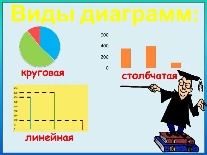 круговая столбчатая линейная Виды диаграмм: