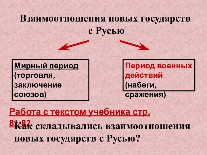 Взаимоотношения новых государств с Русью Мирный период (торговля, заключение союзов) Период