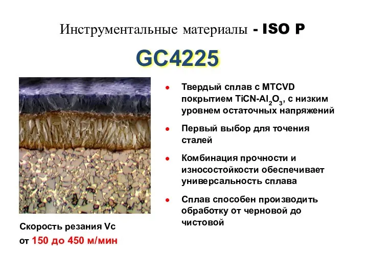 GC4225 Скорость резания Vc от 150 до 450 м/мин Твердый сплав