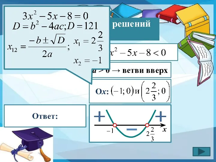 Найдите множество решений неравенства: №3 1) a > 0 → ветви вверх Ох:-------------------- Ответ: