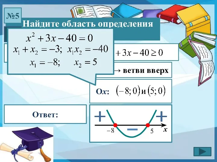 Найдите область определения функции: №5 1) a > 0 → ветви вверх Ох:-------------------- Ответ: