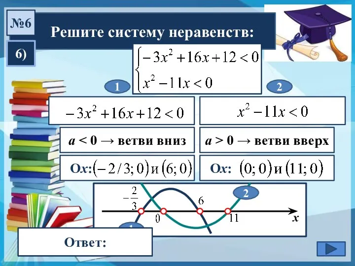 Решите систему неравенств: №6 6) a Ох:-------------------- 1 2 a >