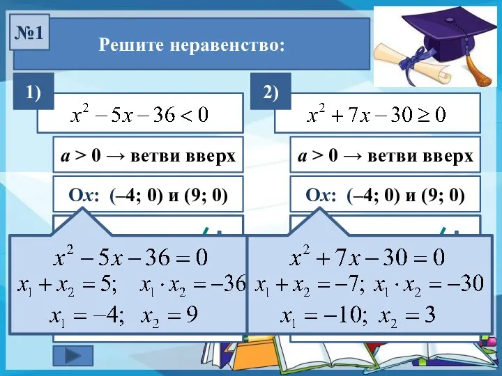 (– 4; 9) Ответ: Решите неравенство: №1 Ох: (–4; 0) и