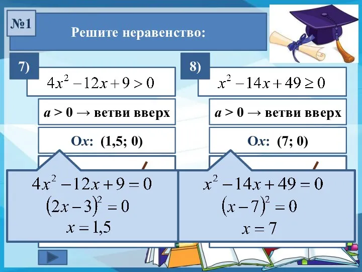 (– ∞; 1,5) U (1,5; +∞) Ответ: Решите неравенство: №1 Ох: