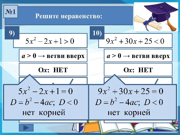 (– ∞; +∞) Ответ: Решите неравенство: №1 Ох: НЕТ 9) a