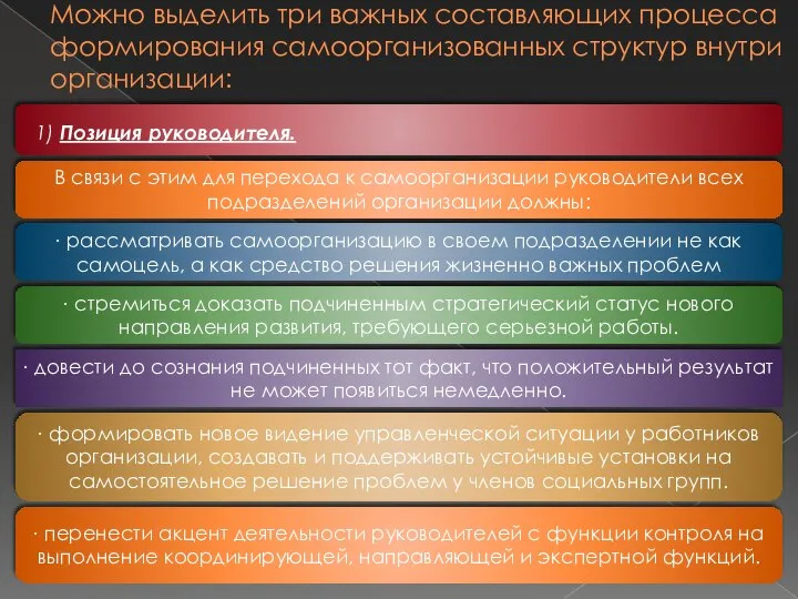 Можно выделить три важных составляющих процесса формирования самоорганизованных структур внутри организации: