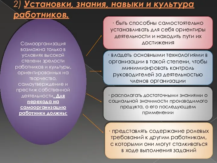 Самоорганизация возможна только в условиях высокой степени зрелости работников и культуры,ориентированных