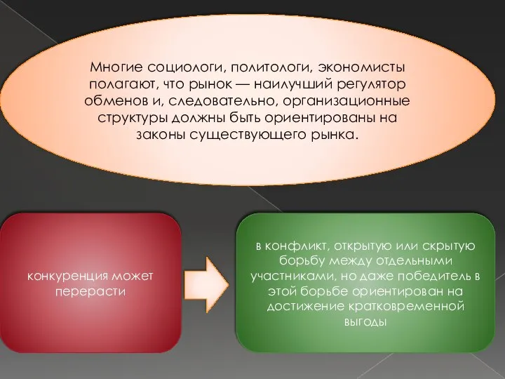 Многие социологи, политологи, экономисты полагают, что рынок — наилучший регулятор обменов