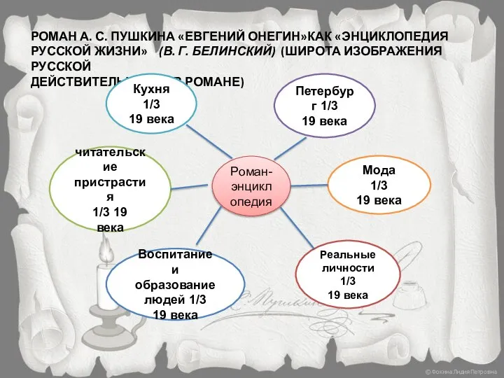 РОМАН А. С. ПУШКИНА «ЕВГЕНИЙ ОНЕГИН»КАК «ЭНЦИКЛОПЕДИЯ РУССКОЙ ЖИЗНИ» (В. Г.