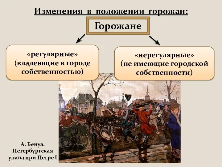 Изменения в положении горожан: А. Бенуа. Петербургская улица при Петре I