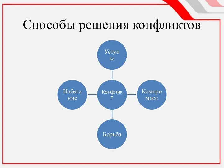 Способы решения конфликтов