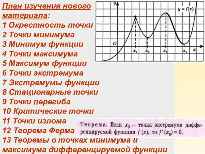 План изучения нового материала: 1 Окрестность точки 2 Точки минимума 3