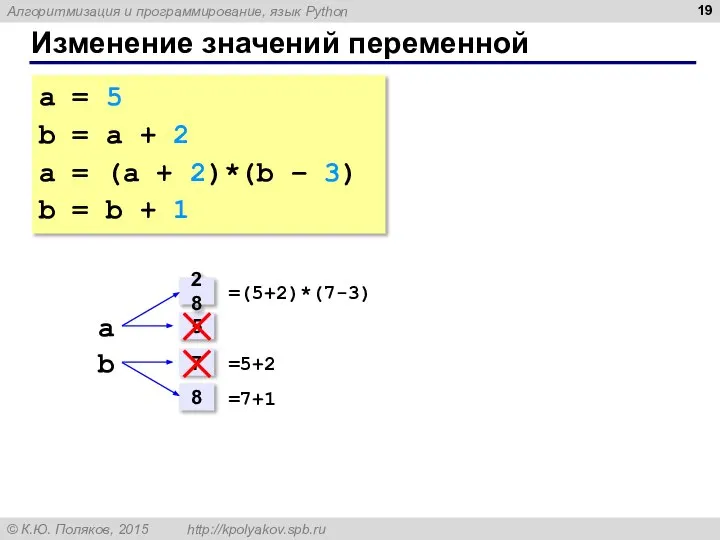 Изменение значений переменной a = 5 b = a + 2