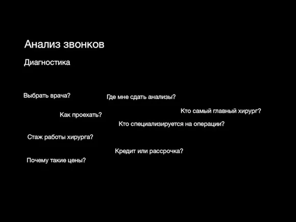 Анализ звонков Диагностика Выбрать врача? Как проехать? Кто специализируется на операции?