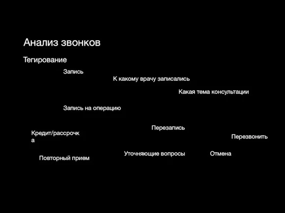 Анализ звонков Тегирование Кредит/рассрочка Запись Запись на операцию Повторный прием Уточняющие