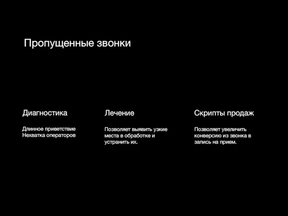 Диагностика Длинное приветствие Нехватка операторов Лечение Позволяет выявить узкие места в