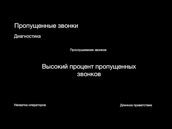 Пропущенные звонки Диагностика Высокий процент пропущенных звонков Длинное приветствие Нехватка операторов Прослушивание звонков