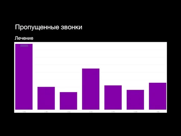 Пропущенные звонки Лечение