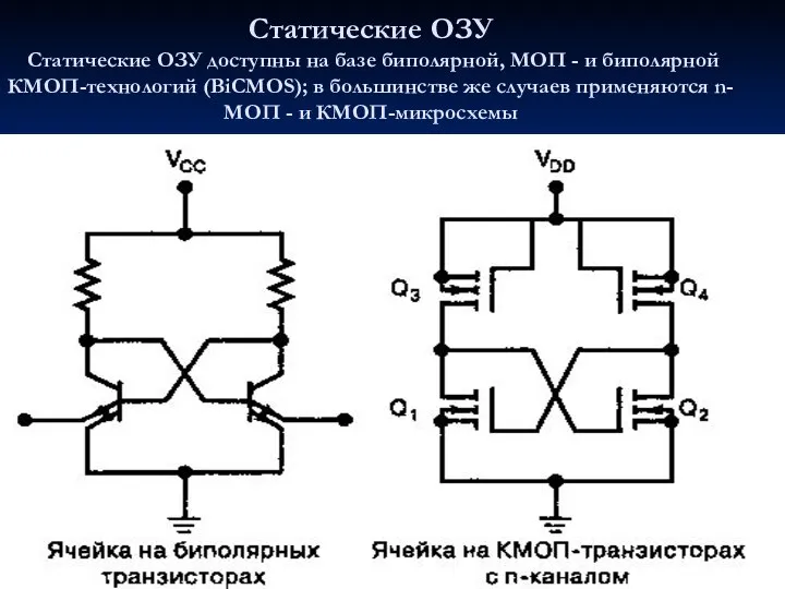 Статические ОЗУ Статические ОЗУ доступны на базе биполярной, МОП - и