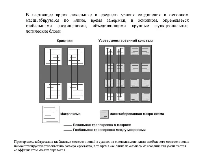 В настоящее время локальные и среднего уровня соединения в основном масштабируются