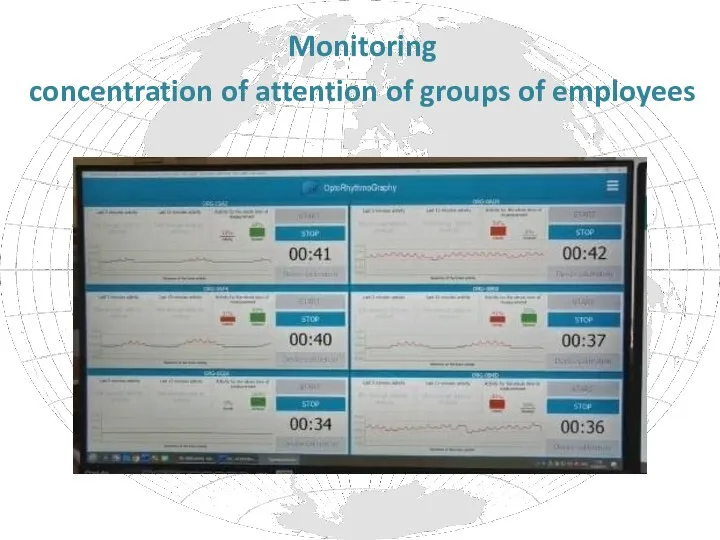 Monitoring concentration of attention of groups of employees