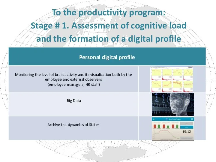 To the productivity program: Stage # 1. Assessment of cognitive load