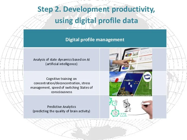 Step 2. Development productivity, using digital profile data