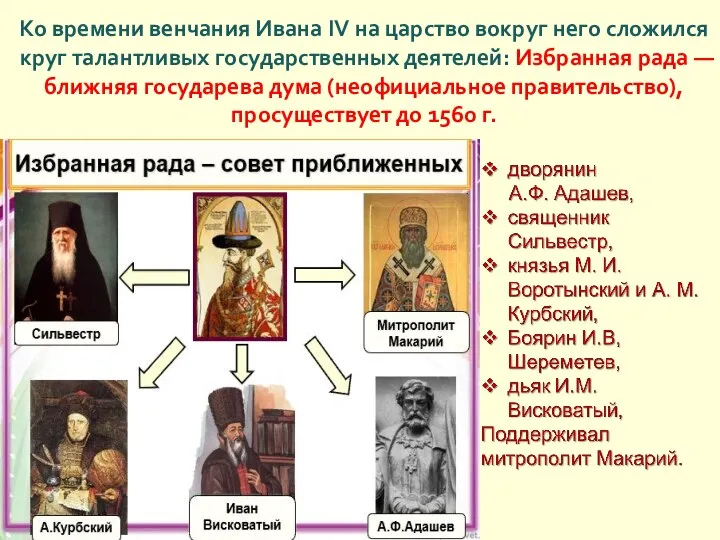 Ко времени венчания Ивана IV на царство вокруг него сложился круг