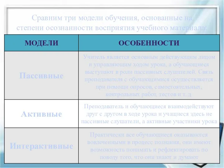 Сравним три модели обучения, основанные на степени осознанности восприятия учебного материала: