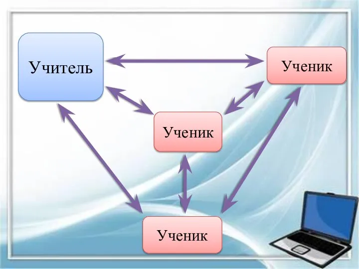 Учитель Ученик Ученик Ученик