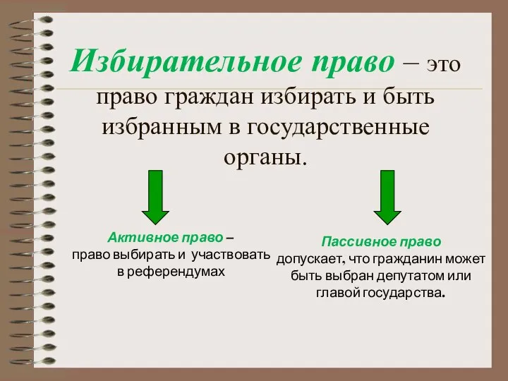 Избирательное право – это право граждан избирать и быть избранным в