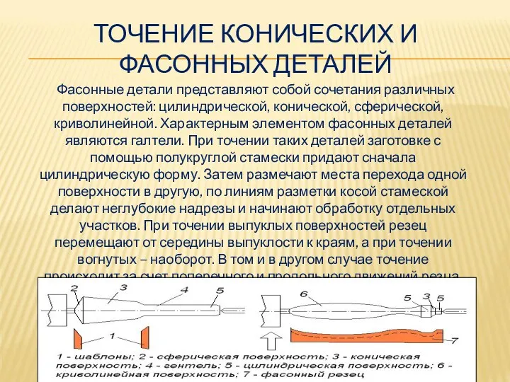 ТОЧЕНИЕ КОНИЧЕСКИХ И ФАСОННЫХ ДЕТАЛЕЙ Фасонные детали представляют собой сочетания различных