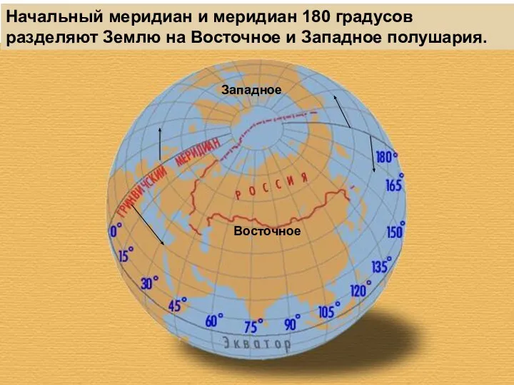 Начальный меридиан и меридиан 180 градусов разделяют Землю на Восточное и Западное полушария. Восточное Западное