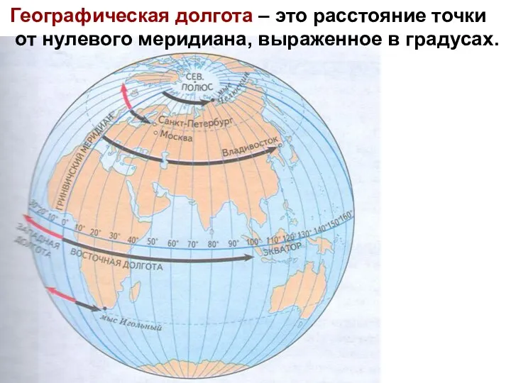 Географическая долгота – это расстояние точки от нулевого меридиана, выраженное в градусах.