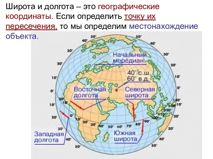 Широта и долгота – это географические координаты. Если определить точку их